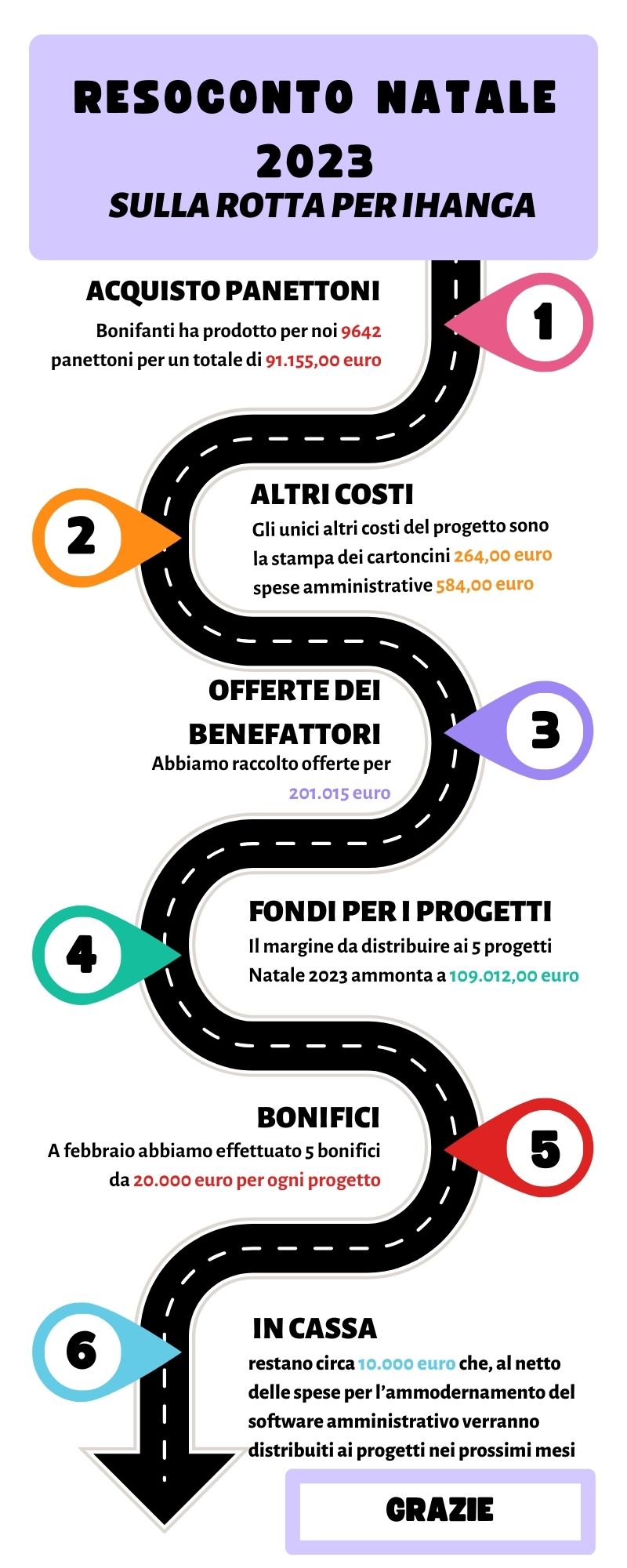 resoconto 2023 per sito